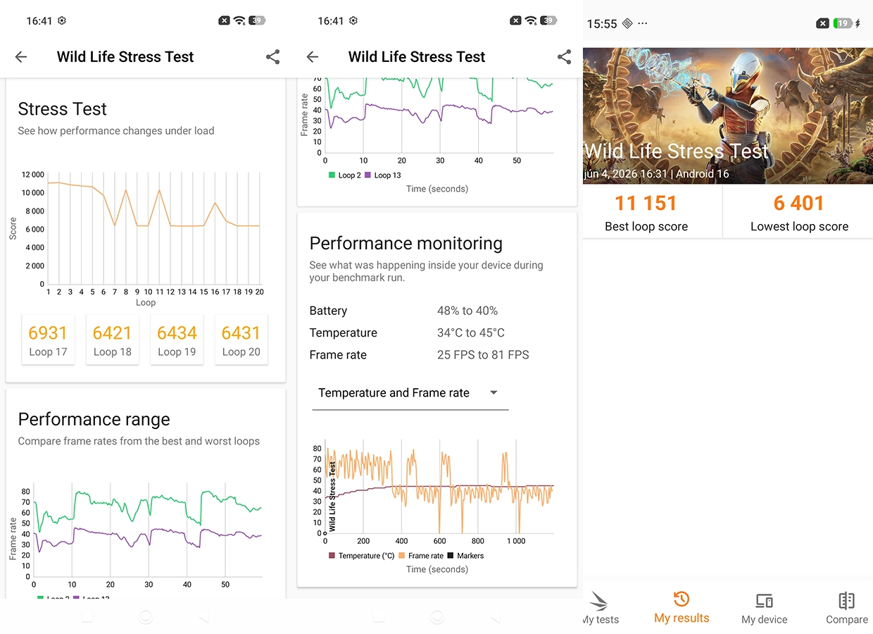 Výsledky 3DMark Wild Life Stress Test na Xiaomi 17T