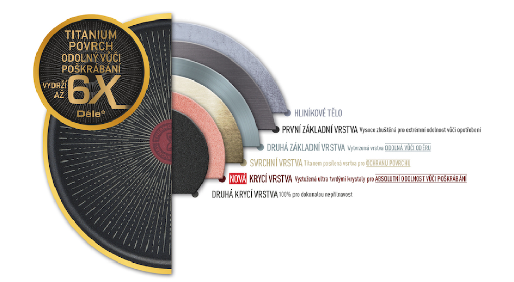 Ukžka materilovho zloženia panvice Tefal.