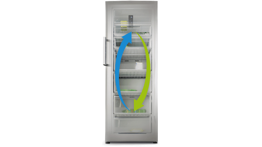 Technológia No Frost v chladničkách.