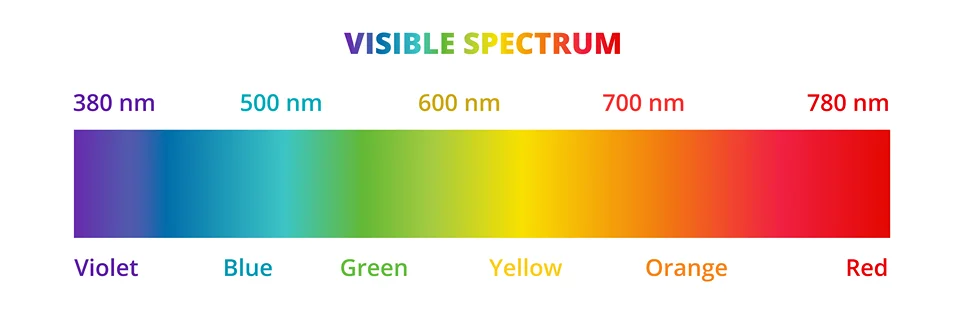 Viditeľné farebné spektrum.