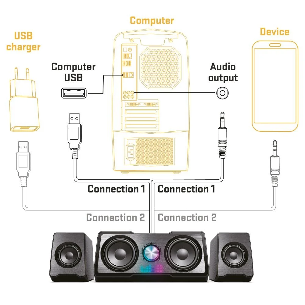 Reproduktory-k-pc-konektivita