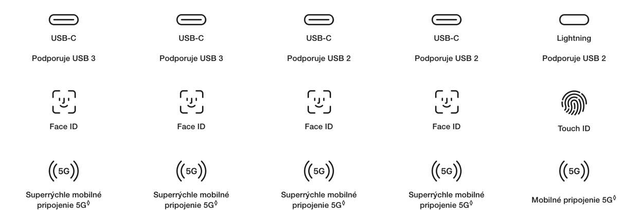 tvoj-dalsi-telefon-moze-byt-iphone-16