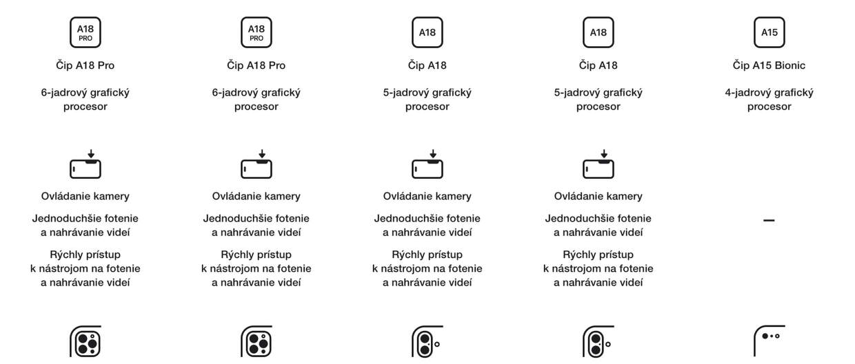 tvoj-dalsi-telefon-moze-byt-iphone-16