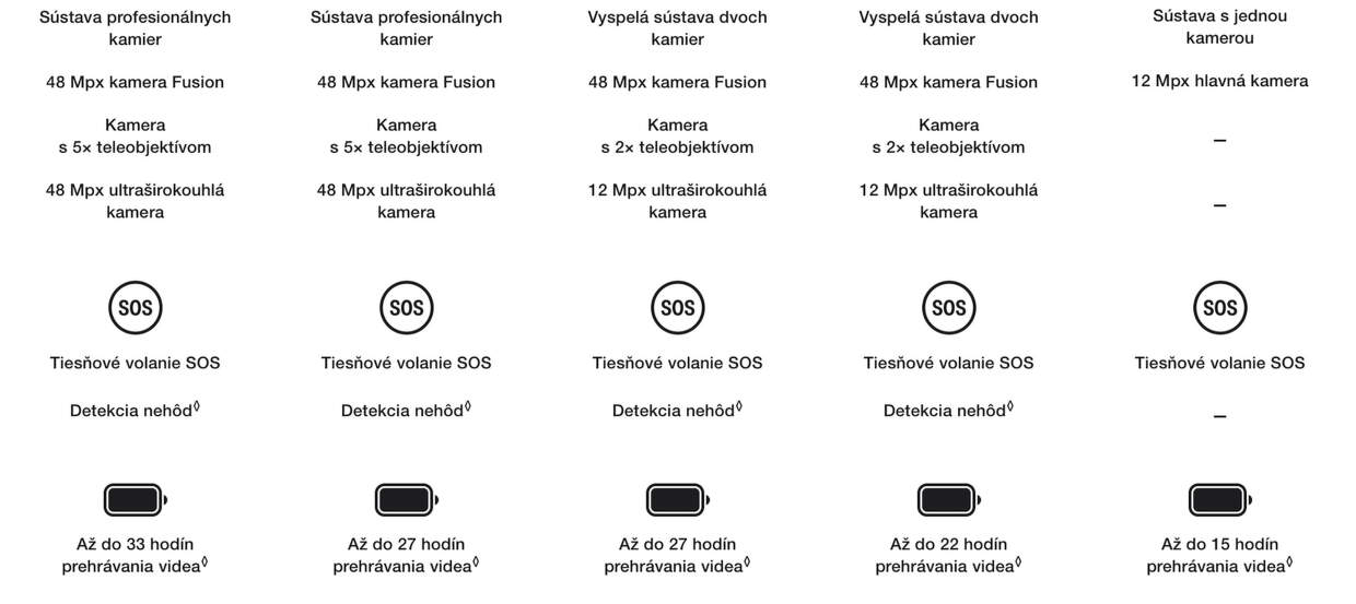 tvoj-dalsi-telefon-moze-byt-iphone-16